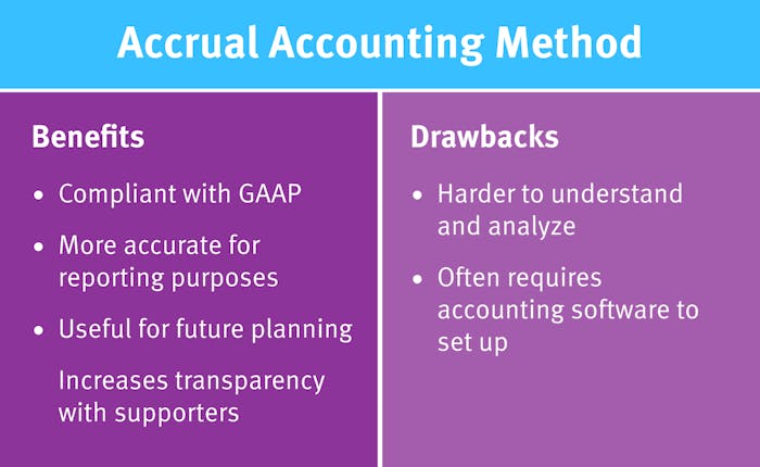 A side-by-side list of the benefits and drawbacks of accrual accounting for nonprofits