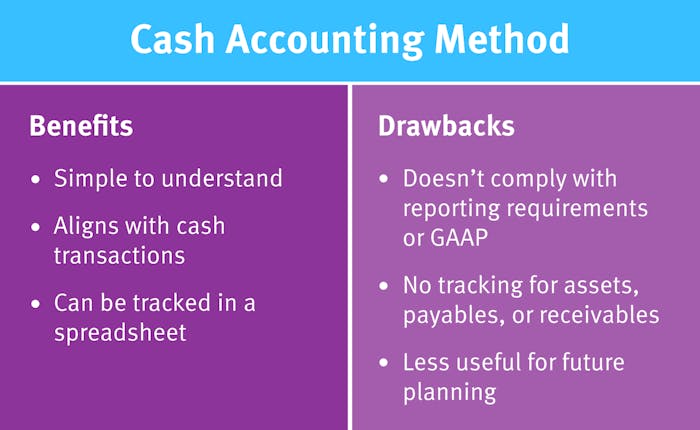 A side-by-side list of the benefits and drawbacks of cash accounting for nonprofits