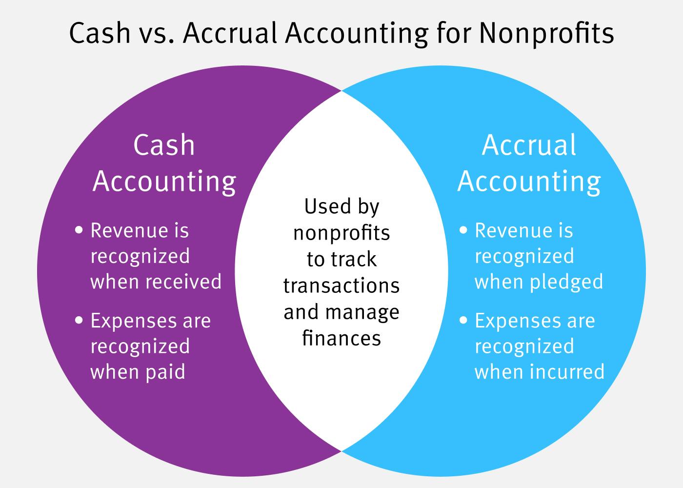 accrual accounting basics