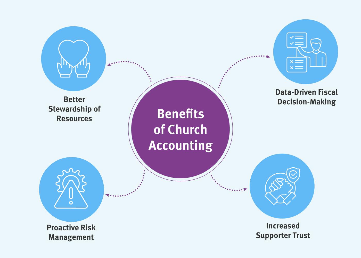 Church Accounting: Ultimate Guide + Best Practices To Know | Jitasa Group