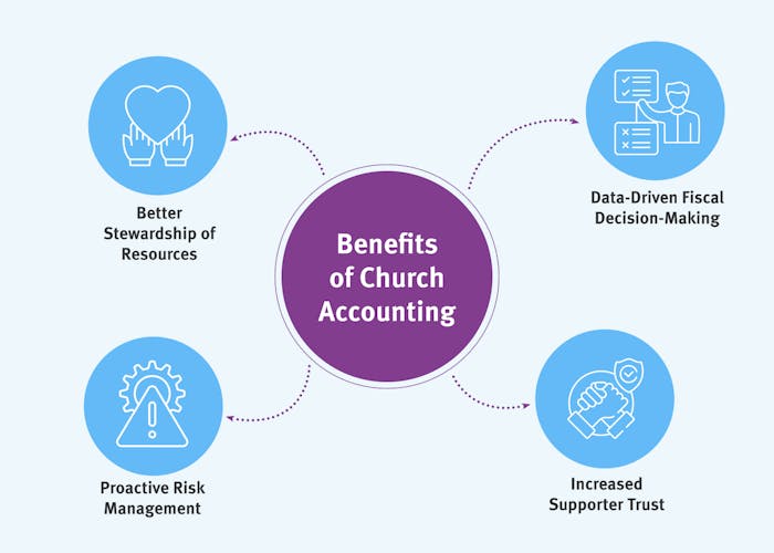 Four benefits of church accounting