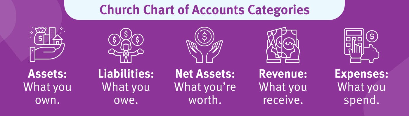 Church Accounting: Ultimate Guide + Best Practices To Know | Jitasa Group