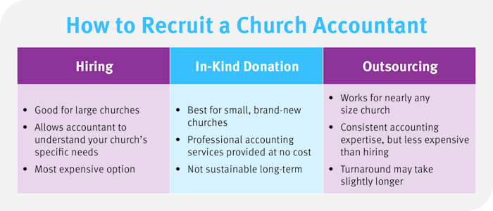 three options for hiring a church accountant