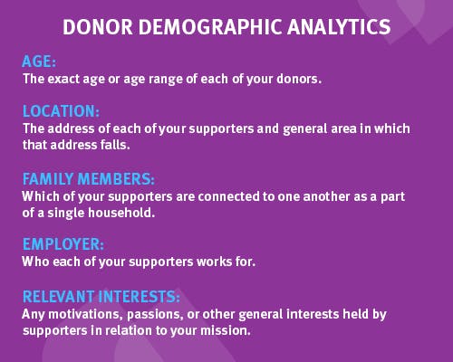 To gain insights about your donor analytics regarding demographics, you’ll need to collect these data points.