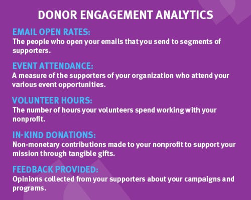 To learn more about donor engagement analytics, you should collect information about the following data points.