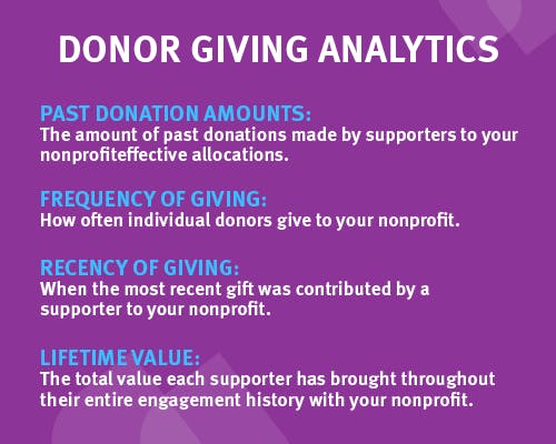 To learn more about donor giving analytics, your nonprofit should collect these data points.