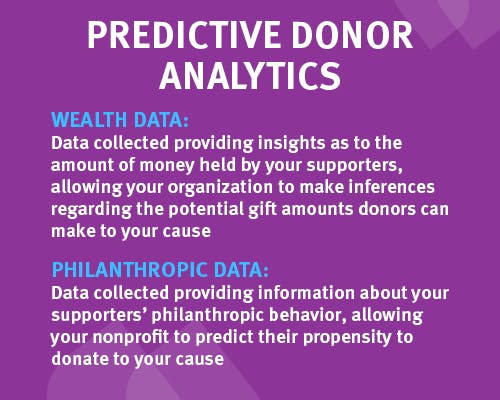 To predict the potential donations from supporters, you’ll need to analyze donor analytics insights pulled from prospect research.