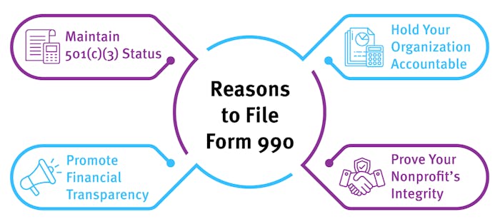 Four reasons why nonprofit Form 990 filing is important