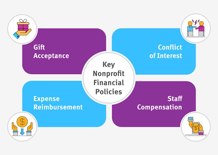 4 essential nonprofit financial policies