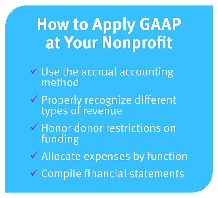 Five things to do at your organization to apply GAAP