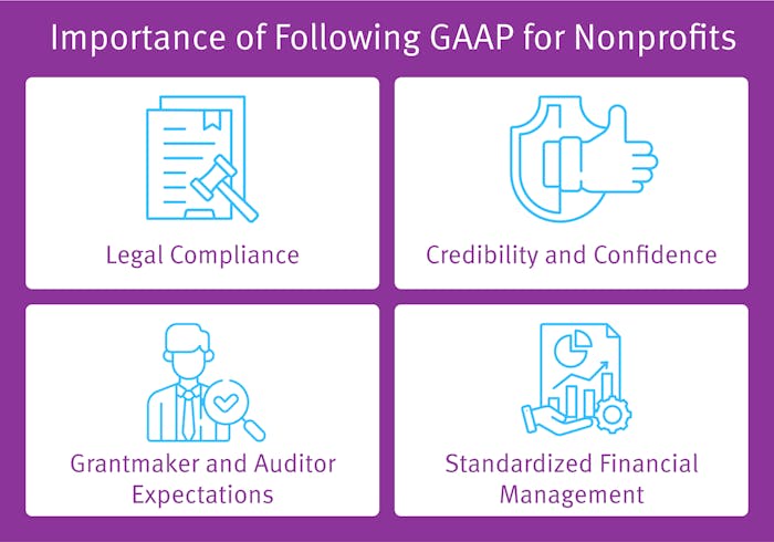 Reasons to comply with GAAP
