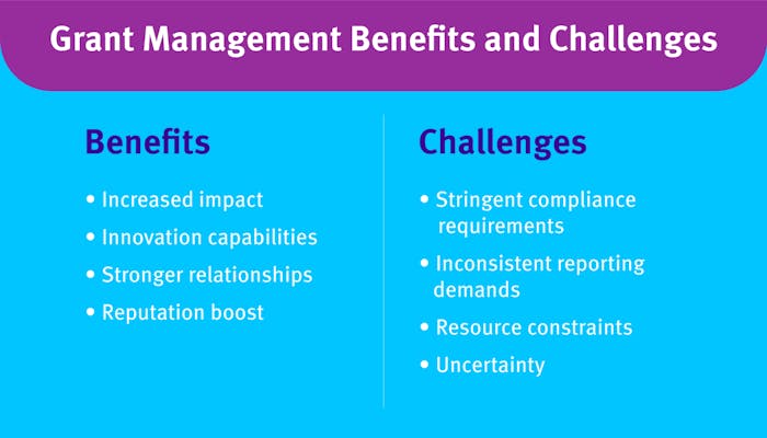 Comparing benefits and challenges of grant management