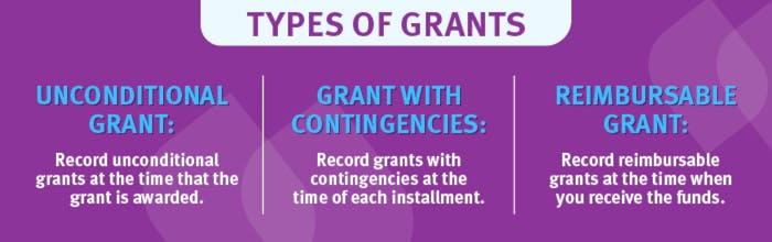 Three types of grants