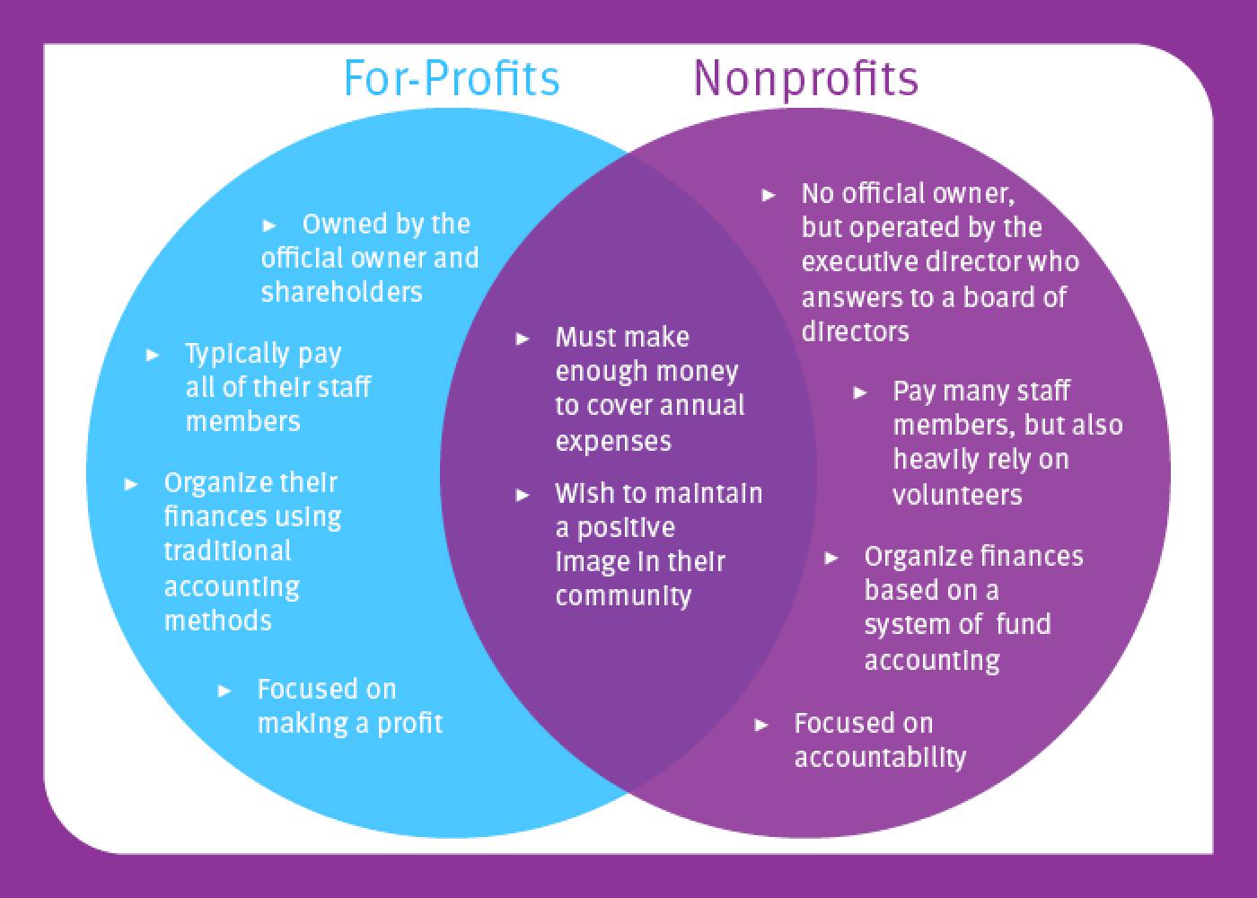 How Do Nonprofits Make Money? Making Nonprofits Profitable | Jitasa Group