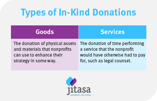 There are two main types of in-kind donations: goods and services.
