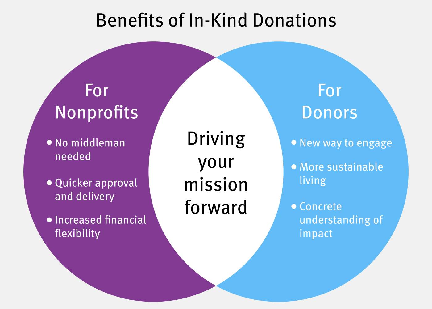 In-Kind Donations: The Ultimate Guide + How to Get Started