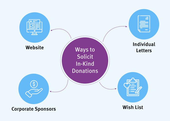 Four ways to solicit in-kind donations