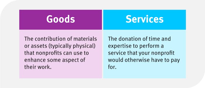 Comparison of goods and services types of in-kind donations