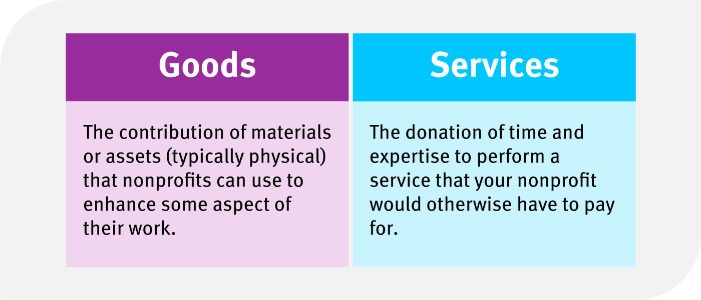 In-Kind Donations: The Ultimate Guide + How to Get Started