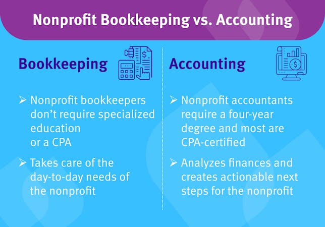 This chart compares and contrasts nonprofit accountants and bookkeepers, which are discussed in more detail below.