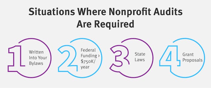 Four reasons why your organization may have to conduct a nonprofit audit