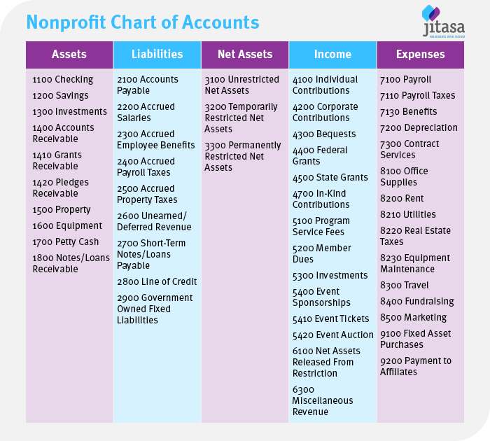 simple accounting software for nonprofits