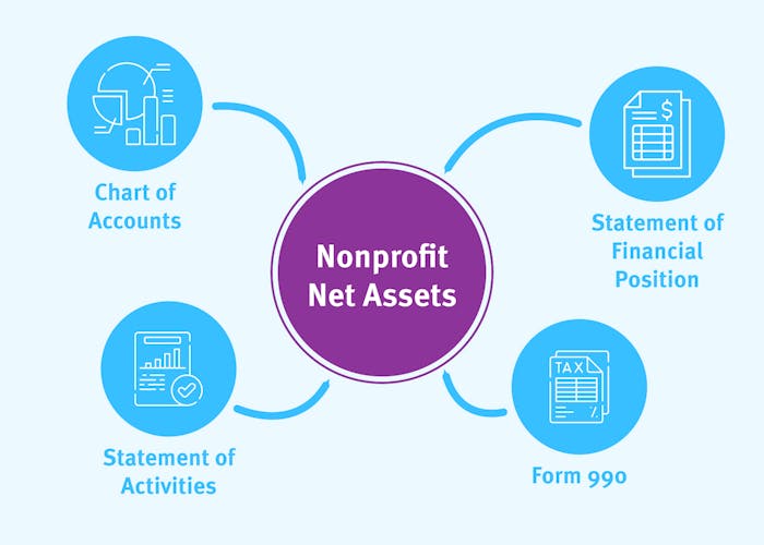Four major applications of nonprofit net assets
