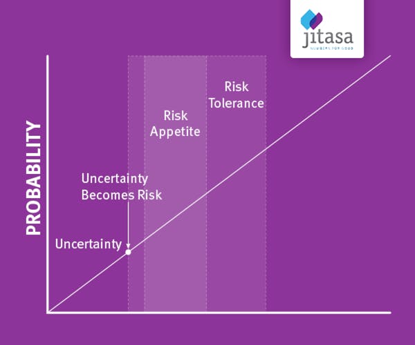 Chart illustrating the uncertainty threshold