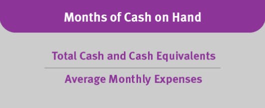 This graphic shows how to use your nonprofit statement of financial position (or balance sheet) to find your months of cash on hand.
