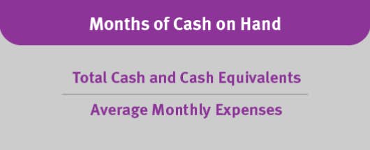 Months of cash on hand equation