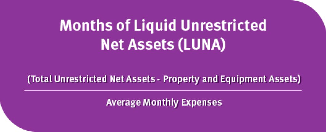 Months of liquid unrestricted net assets equation