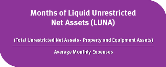 This graphic shows how to use a nonprofit statement of financial position to calculate months of LUNA, which is based on balance sheet data.