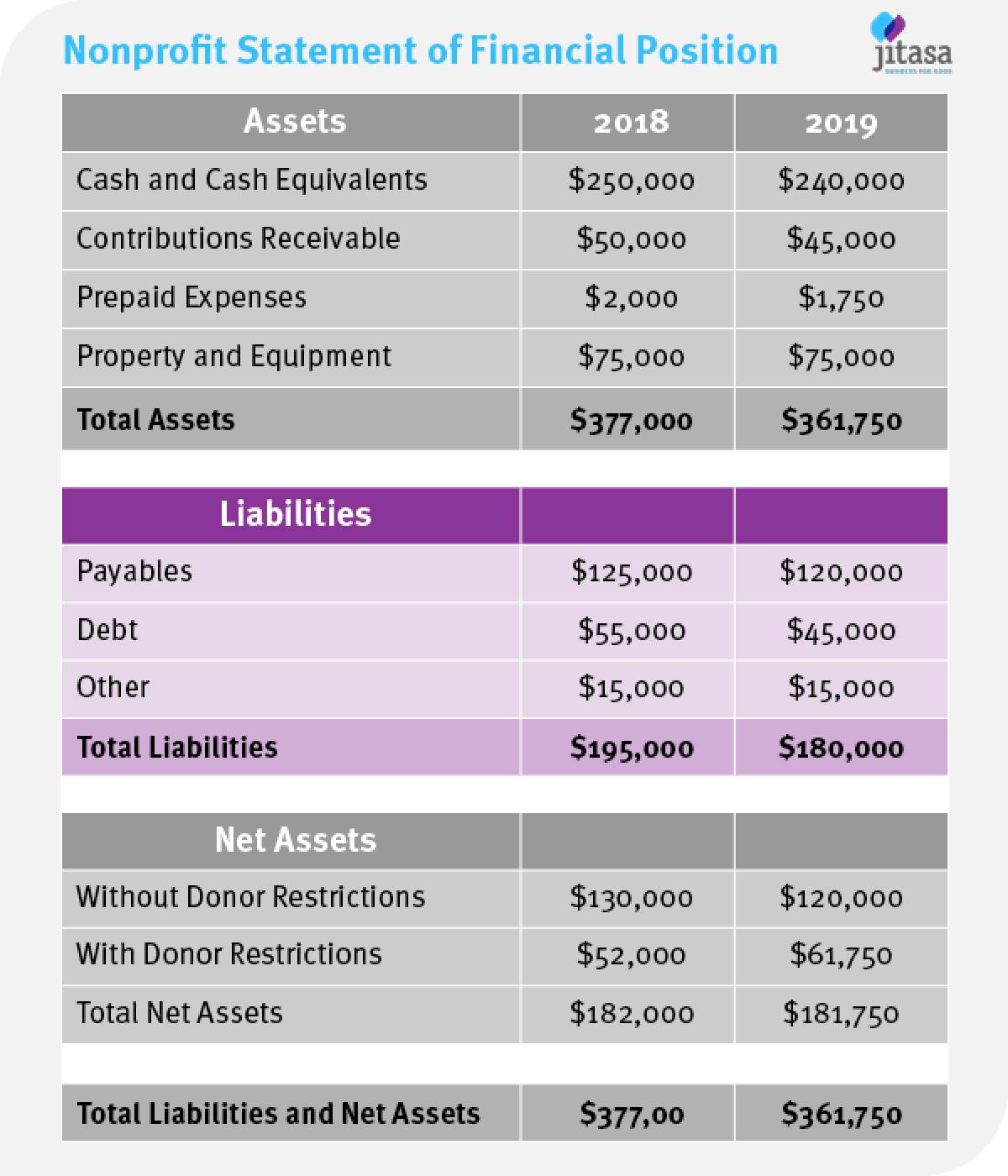 Example liabilities section