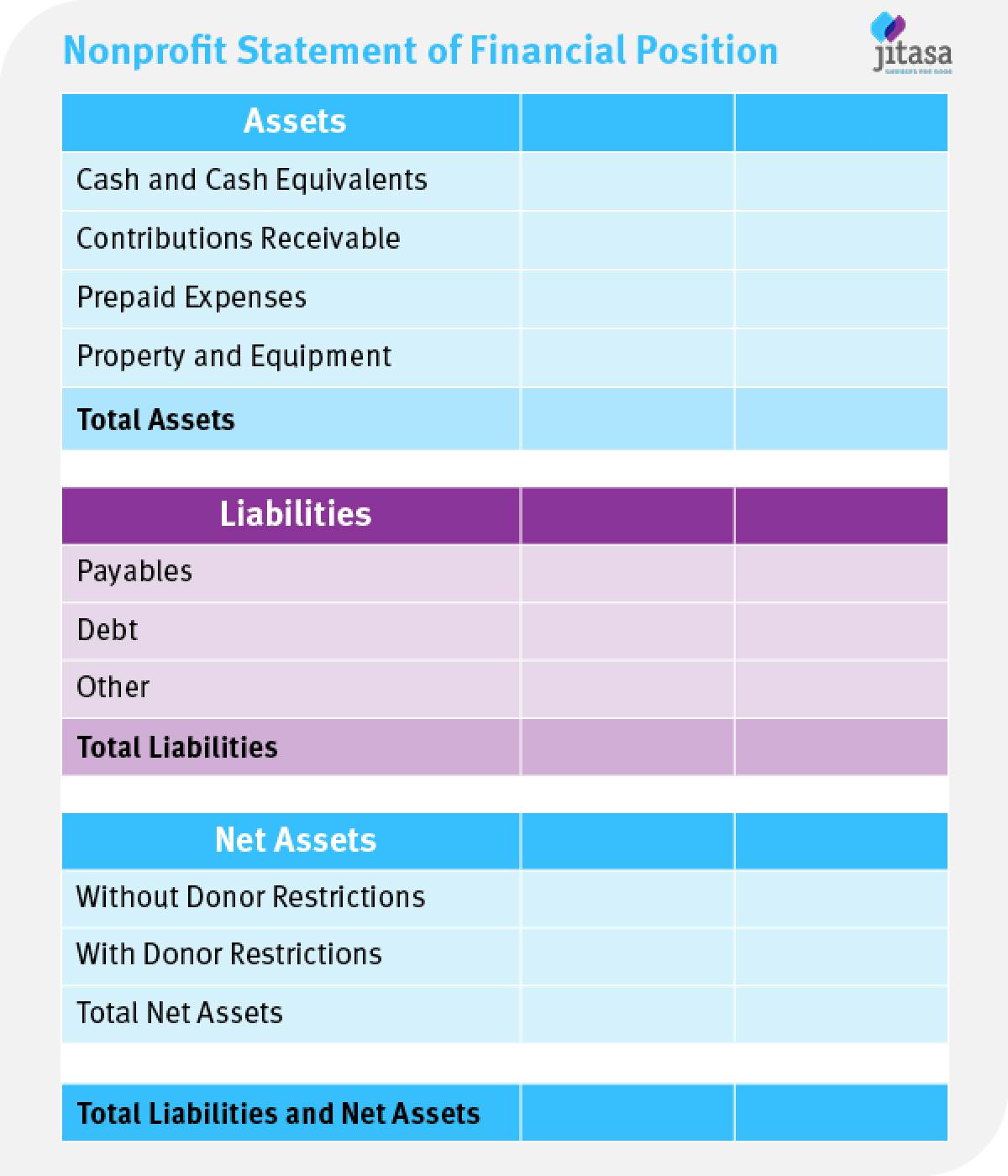 Blank nonprofit statement of financial position template