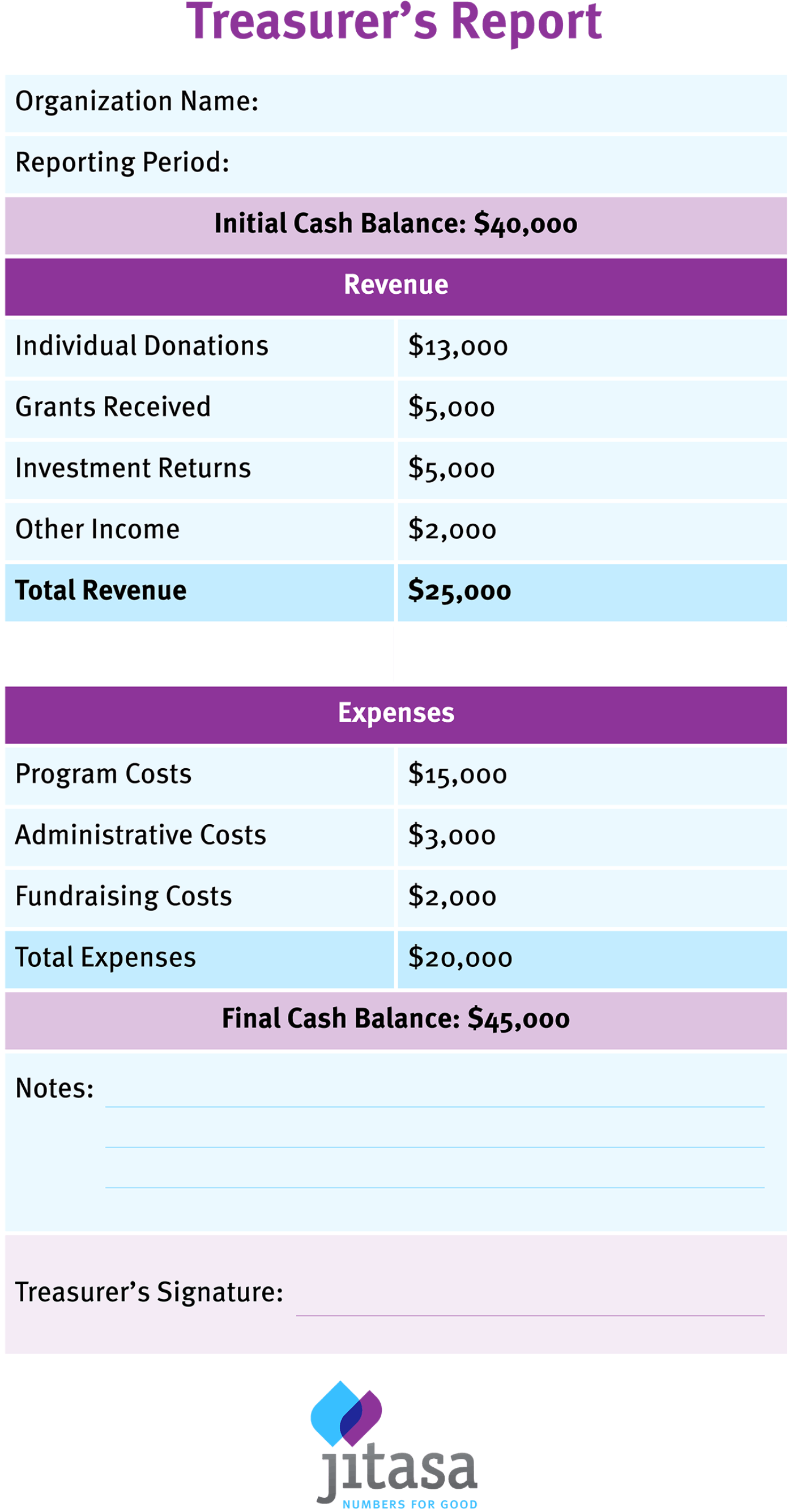 Example of a completed nonprofit treasurer report