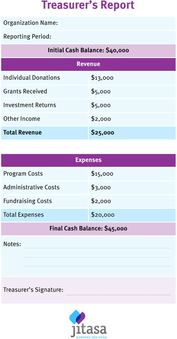 Example of a completed nonprofit treasurer report