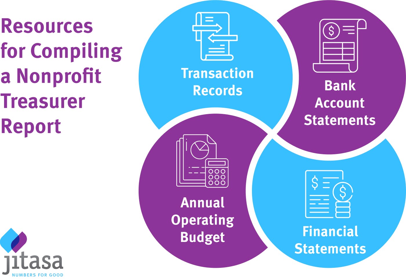 Four resources utilized in the creation of a nonprofit treasurer report