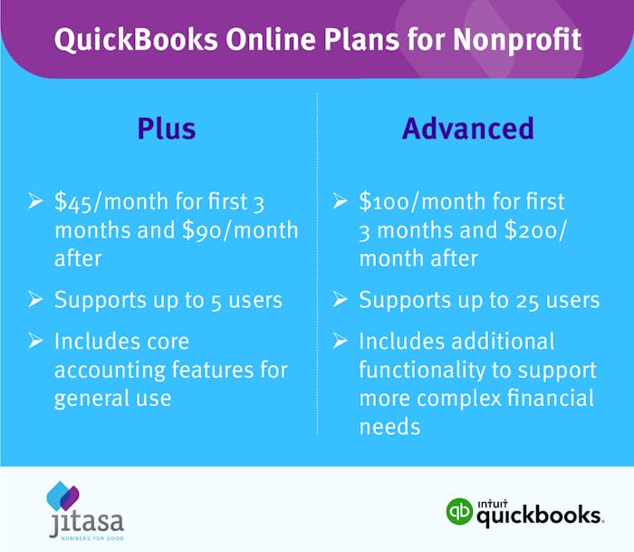 A table comparing the two QuickBooks for nonprofits plans