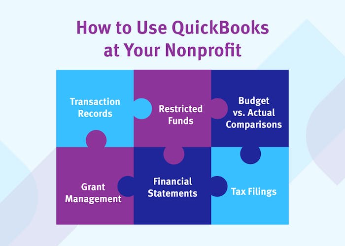 Six uses for QuickBooks Online at nonprofit organizations