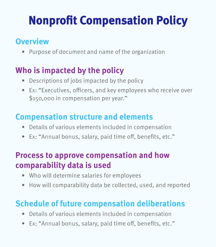 A sample nonprofit compensation policy.