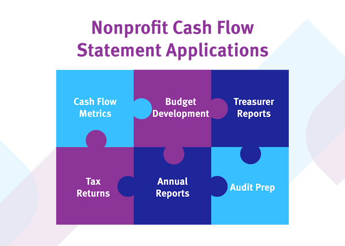 Six applications for nonprofit cash flow