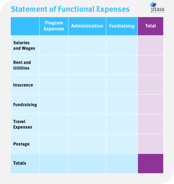 Statement of Functional Expenses A Complete Nonprofit Guide Jitasa Group