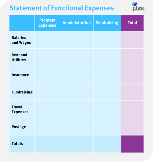 This is a blank template that your nonprofit can use to begin compiling your statement of functional expenses.