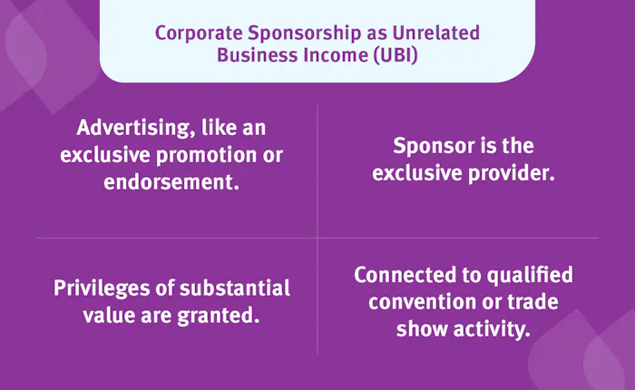 Table depicting Corporate Sponsorship as Unrelated Business Income (UBI) types.