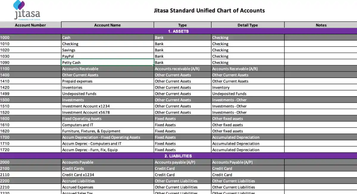 Free Download Nonprofit Chart of Accounts Template